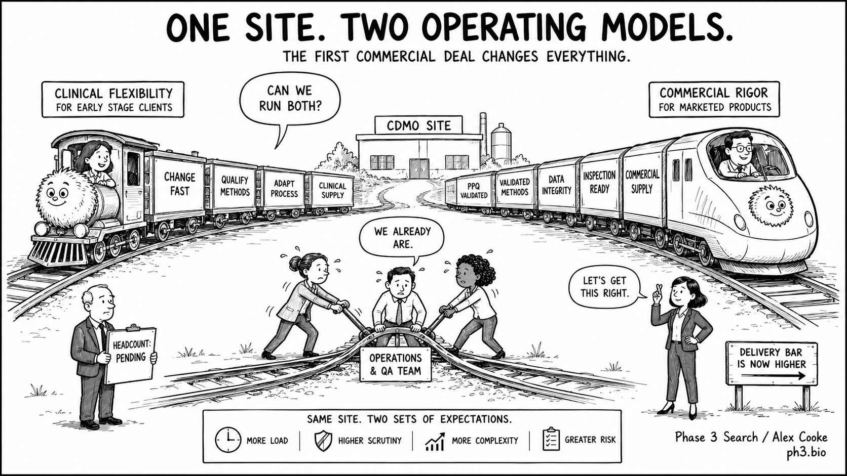 CDMO 3: The Trappings of Growth