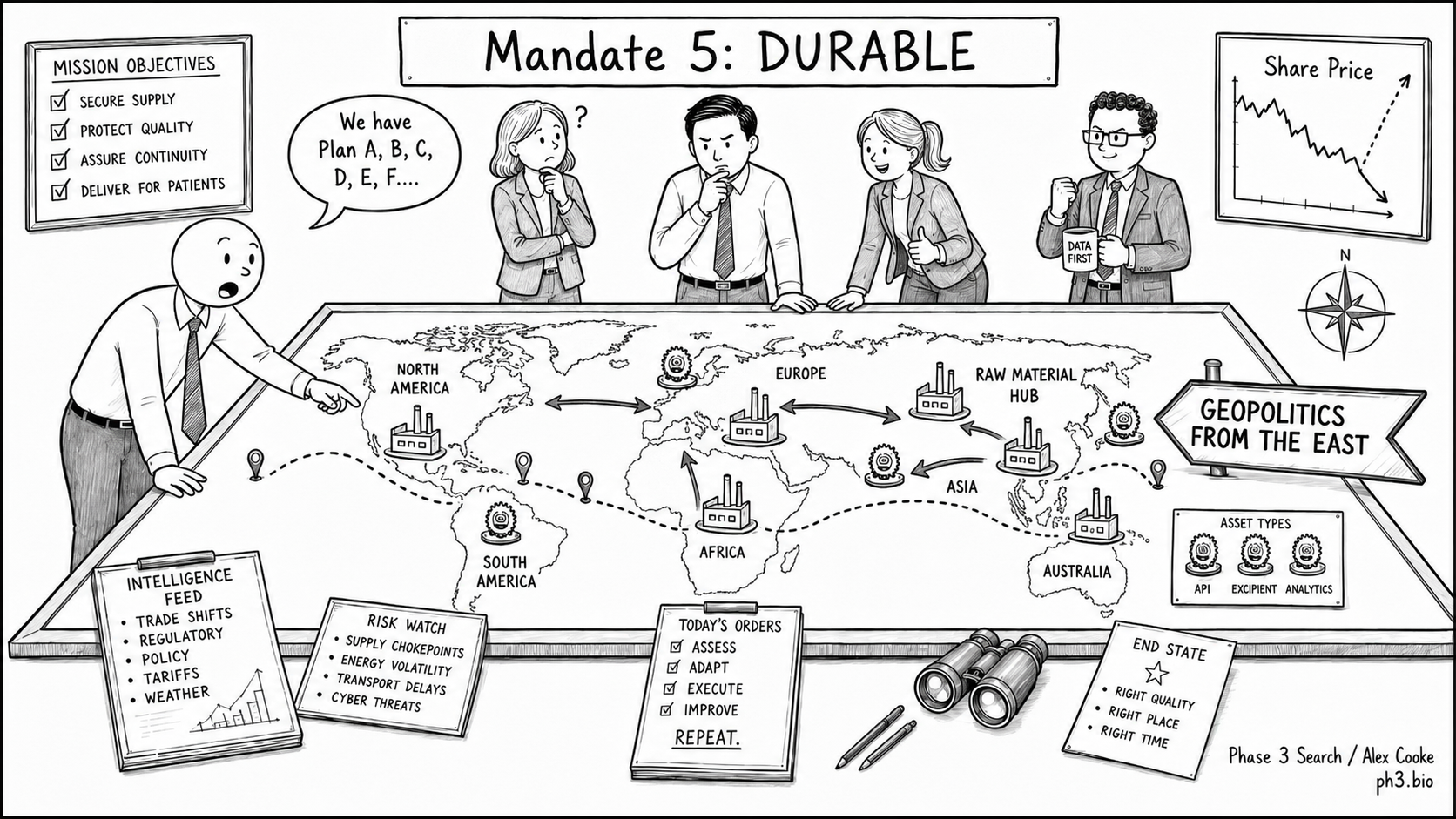 Durable: Security of Supply