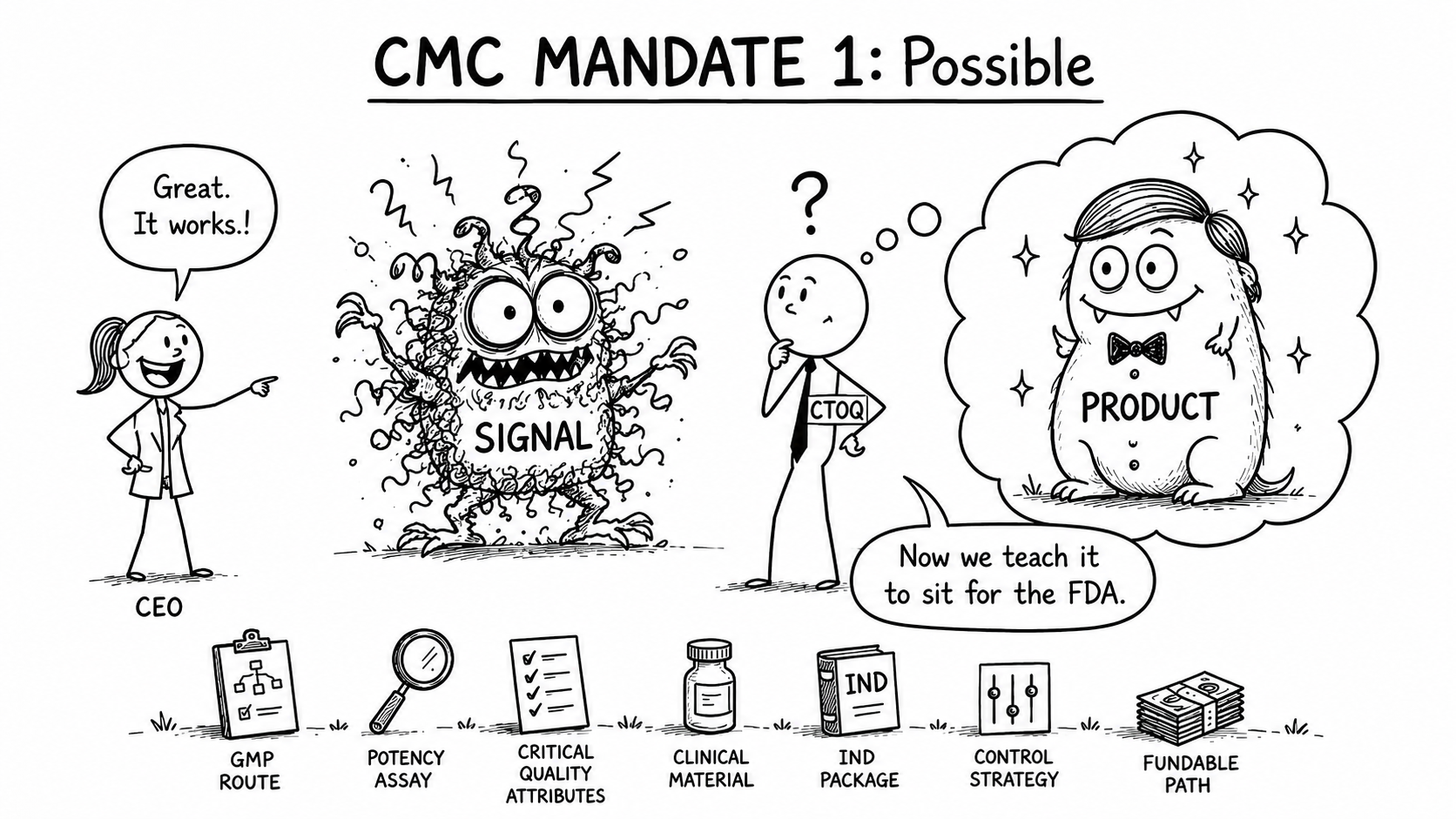 Can This Molecule Even Become a Product? (Mandate 1: Possible)
