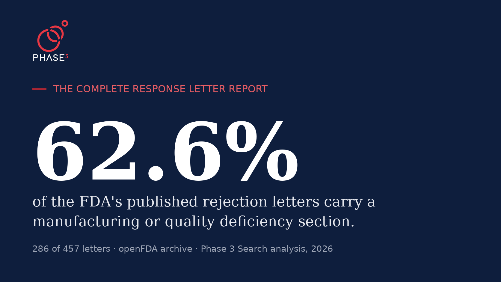 Why Published CRLs Cite Manufacturing