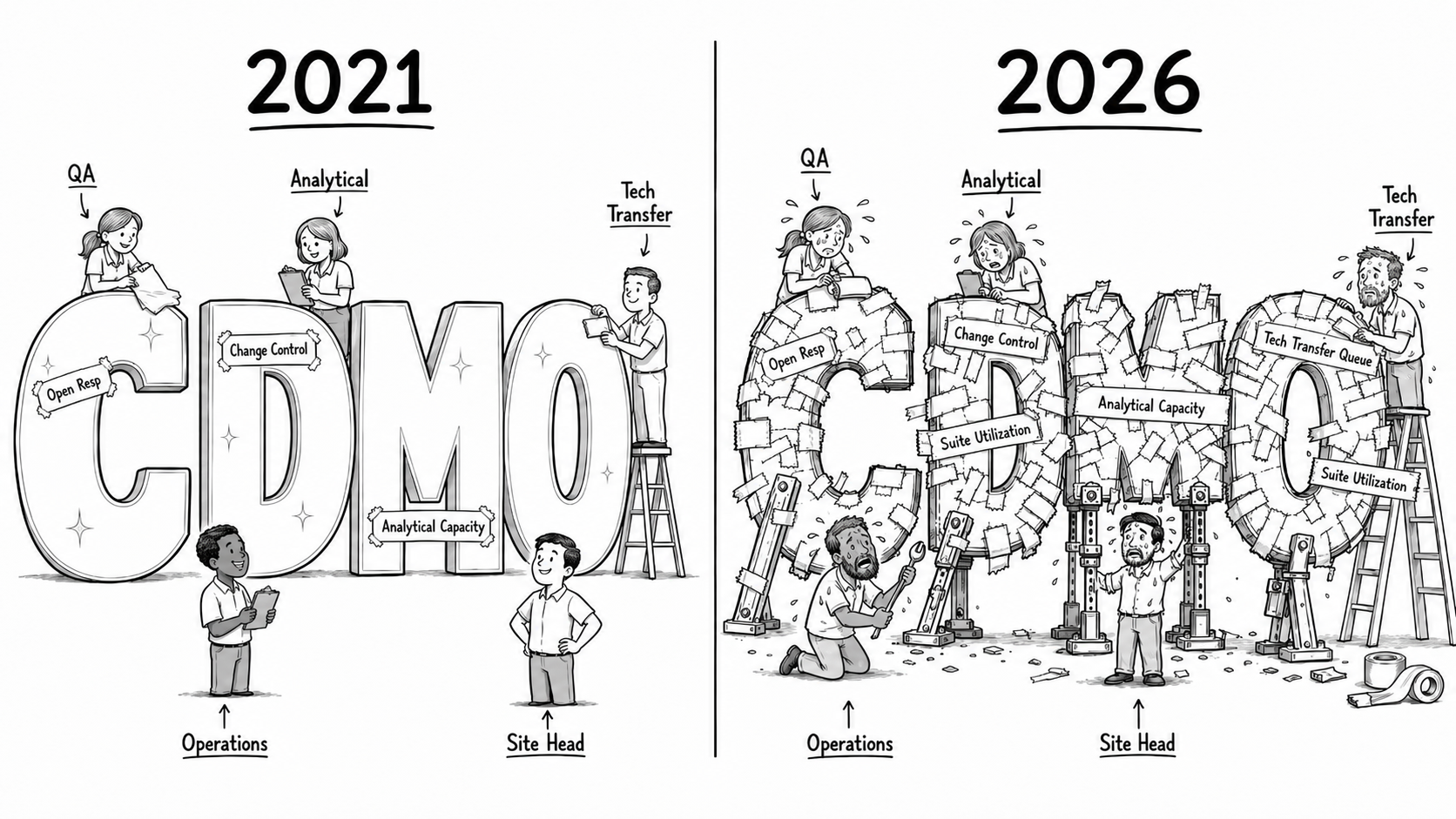 Is Our CDMO Industry Model Broken?
