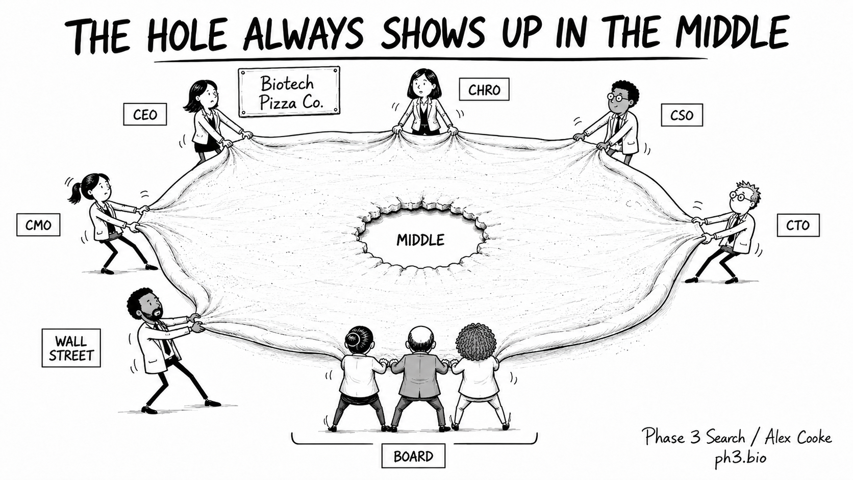 The Hole Always Shows Up in the Middle