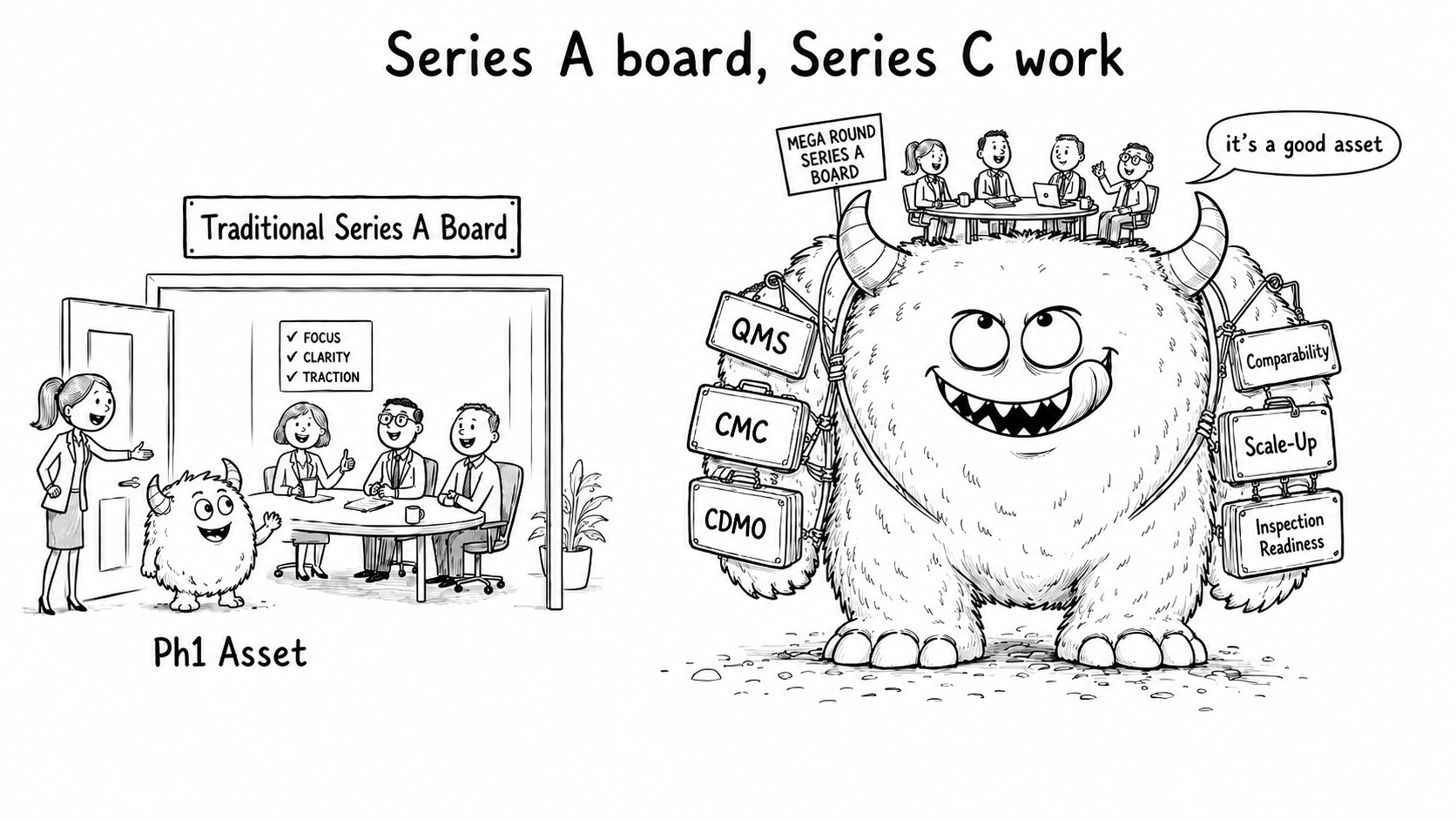 The Series A Board Nobody Upgraded